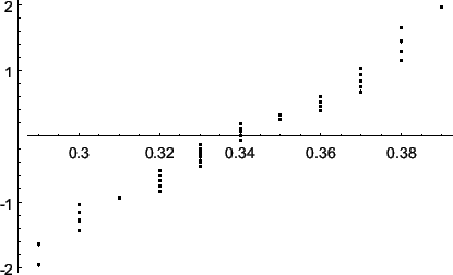 \includegraphics{Figures/ver-bum-1.eps}